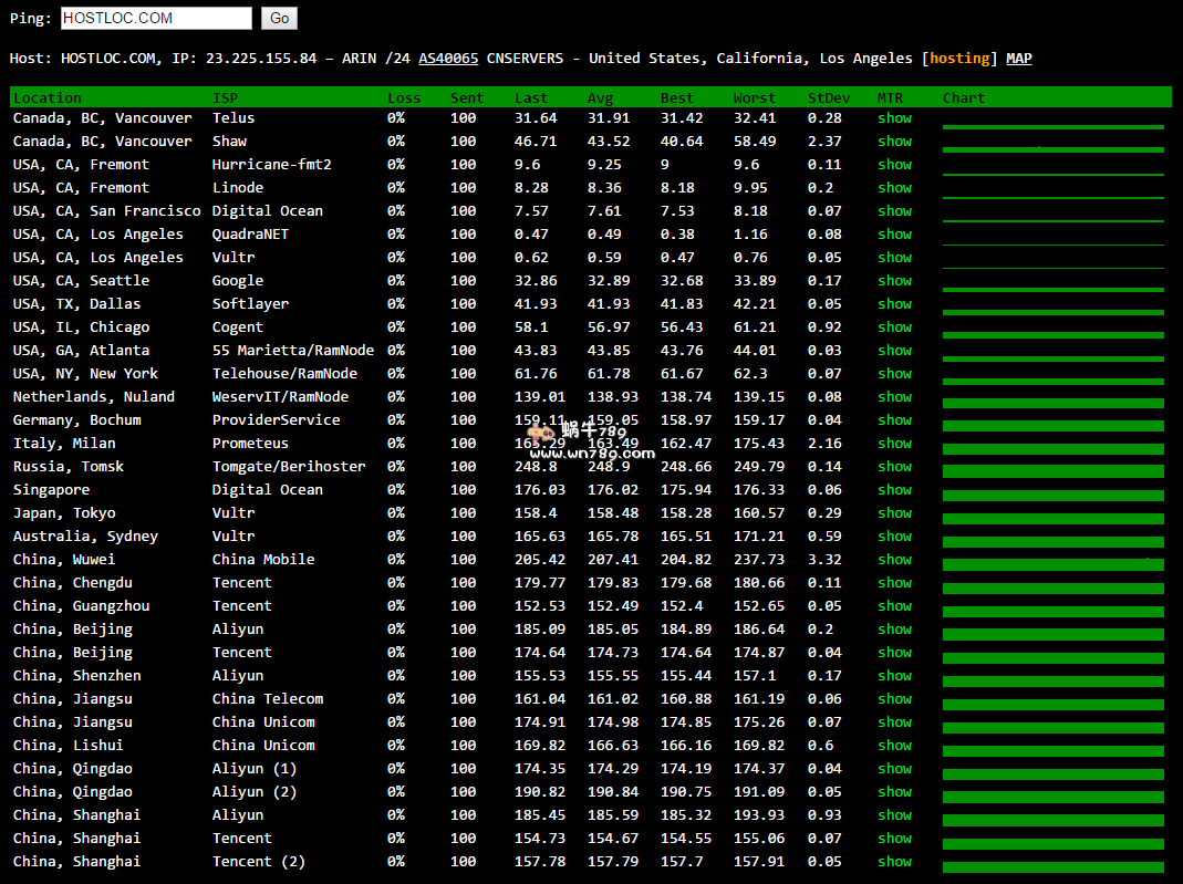 OLVPS洛杉矶/2核1G/15G SSD/30Mbps/KVM/去程直连/三网回程CN2 GIA优化/低延迟适合建站/69.99元/月插图 OLVPS洛杉矶/2核1G/15G SSD/30Mbps/KVM/去程直连/三网回程CN2 GIA优化/低延迟适合建站/69.99元/月插图