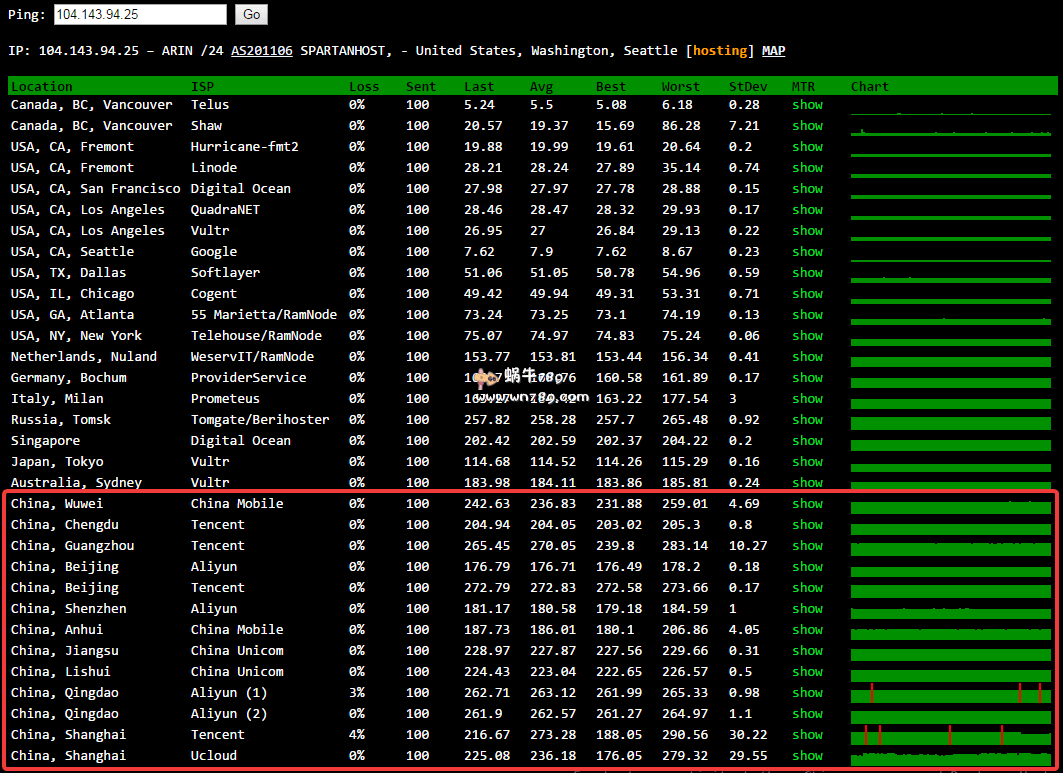 #评测#SpartanHost西雅图/2核(E5)1G内存/15GB硬盘/1Gbps带宽/2TB流量/KVM/20Gbps DDoS/48美元/年(支付宝,适合建站)插图 #评测#SpartanHost西雅图/2核(E5)1G内存/15GB硬盘/1Gbps带宽/2TB流量/KVM/20Gbps DDoS/48美元/年(支付宝,适合建站)插图