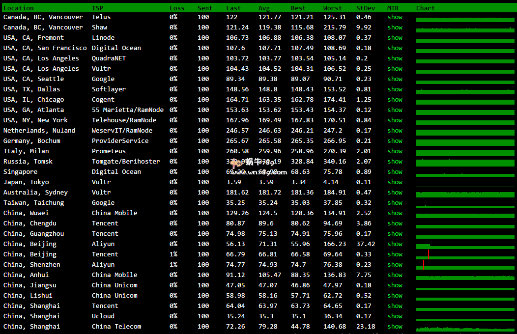#体验评测#UOvZ新上线东京云服务器/软银直连/免费快照备份/1核512M内存/40G硬盘/100M带宽/500G流量/KVM/51元/月插图 #体验评测#UOvZ新上线东京云服务器/软银直连/免费快照备份/1核512M内存/40G硬盘/100M带宽/500G流量/KVM/51元/月插图
