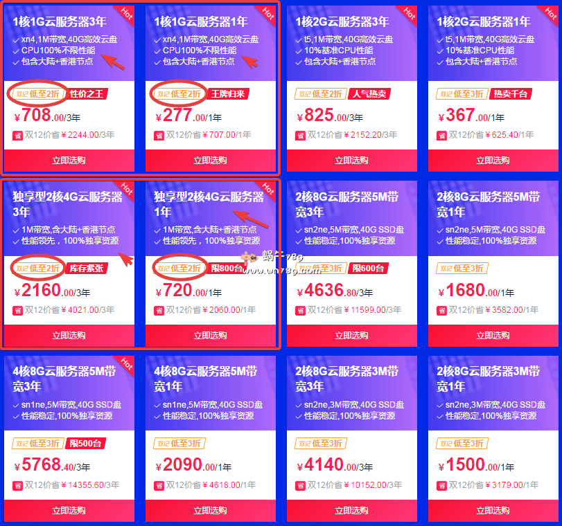 阿里云双十二促销/云服务器低至1折/大陆+香港节点可选/4核16G内存3M带宽3年7976元(低至1折)/100%独享资源插图 阿里云双十二促销/云服务器低至1折/大陆+香港节点可选/4核16G内存3M带宽3年7976元(低至1折)/100%独享资源插图