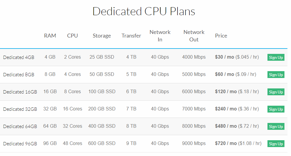 Linode新上线独享CPU方案/最低2核4G内存/25G SSD硬盘/4TB月流量/KVM架构/30美元/月(新用户注册送10美元)插图 Linode新上线独享CPU方案/最低2核4G内存/25G SSD硬盘/4TB月流量/KVM架构/30美元/月(新用户注册送10美元)插图
