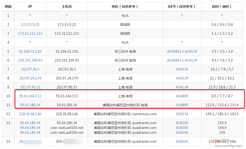 PacificRack美国cn2 vps测评及vps管理教程,五折低至1美元/月插图8 PacificRack美国cn2 vps测评及vps管理教程,五折低至1美元/月插图8