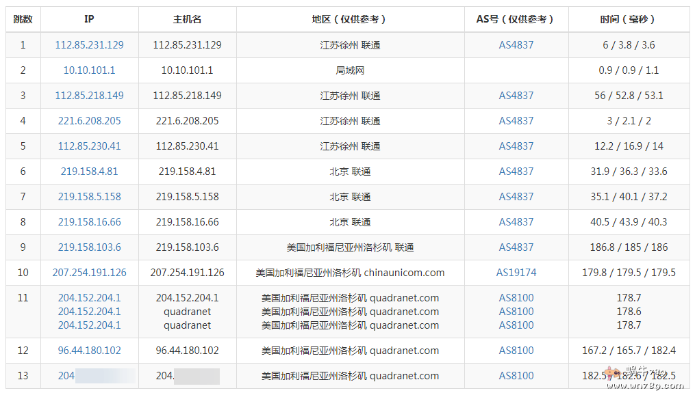 PacificRack美国cn2 vps测评及vps管理教程,五折低至1美元/月插图9 PacificRack美国cn2 vps测评及vps管理教程,五折低至1美元/月插图9