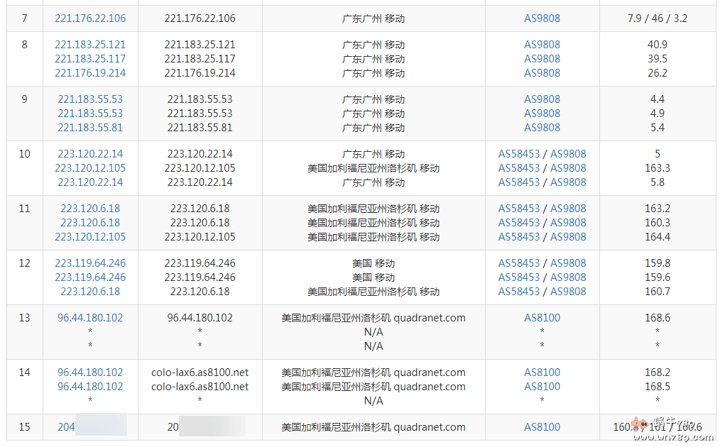 PacificRack美国cn2 vps测评及vps管理教程,五折低至1美元/月插图10 PacificRack美国cn2 vps测评及vps管理教程,五折低至1美元/月插图10