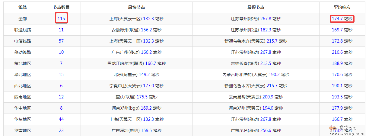 PacificRack美国cn2 vps测评及vps管理教程,五折低至1美元/月插图11 PacificRack美国cn2 vps测评及vps管理教程,五折低至1美元/月插图11