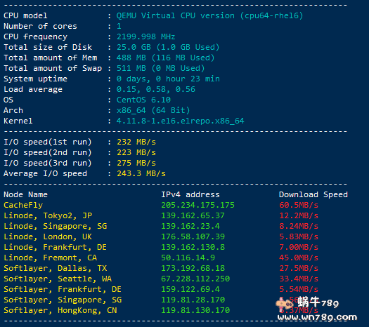 PacificRack美国cn2 vps测评及vps管理教程,五折低至1美元/月插图12 PacificRack美国cn2 vps测评及vps管理教程,五折低至1美元/月插图12