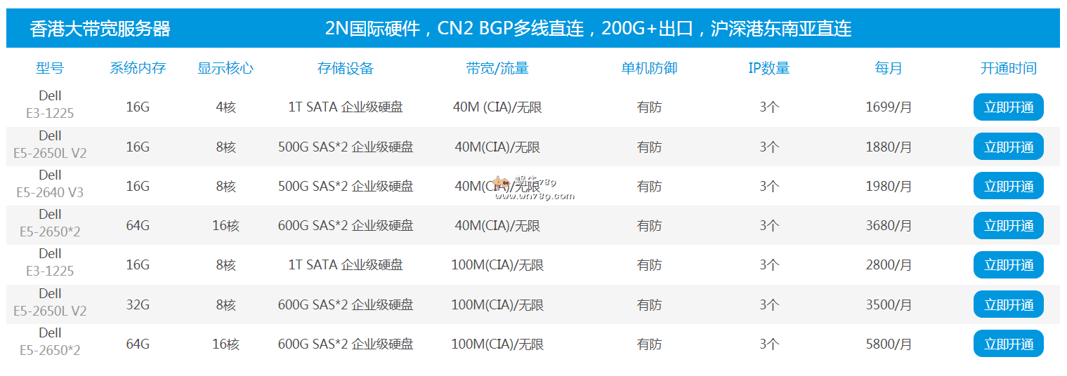 云霸天下IDC,韩国香港日本大带宽服务器,高防可选,CN2线路100M独享,还有8C站群服务器插图2 云霸天下IDC,韩国香港日本大带宽服务器,高防可选,CN2线路100M独享,还有8C站群服务器插图2