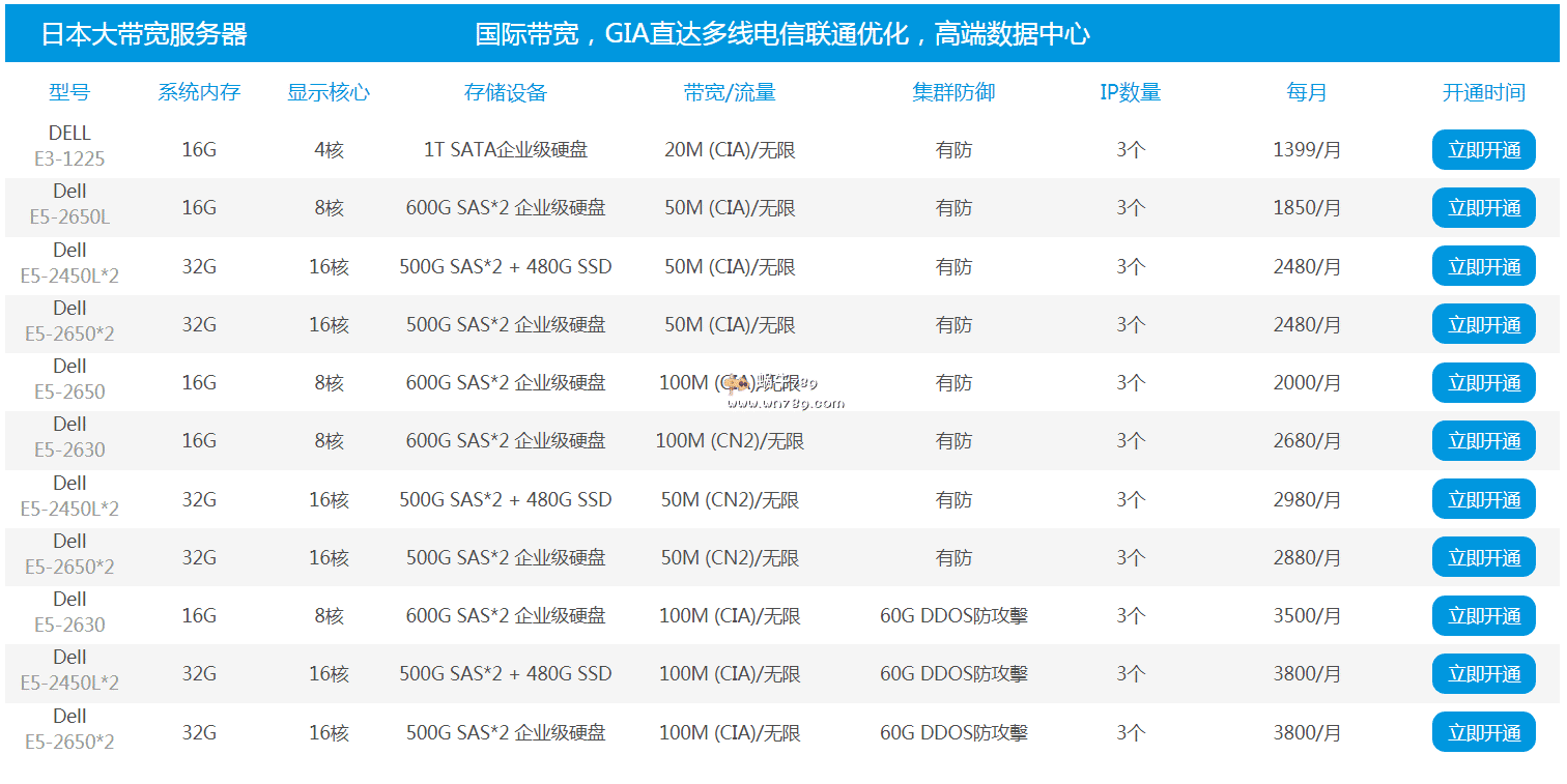 云霸天下IDC,韩国香港日本大带宽服务器,高防可选,CN2线路100M独享,还有8C站群服务器插图1 云霸天下IDC,韩国香港日本大带宽服务器,高防可选,CN2线路100M独享,还有8C站群服务器插图1