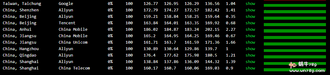 JGKVM美国CN2 GIA测评,JGKVM平均15元/月的美国CN2 VPS怎么样插图 JGKVM美国CN2 GIA测评,JGKVM平均15元/月的美国CN2 VPS怎么样插图