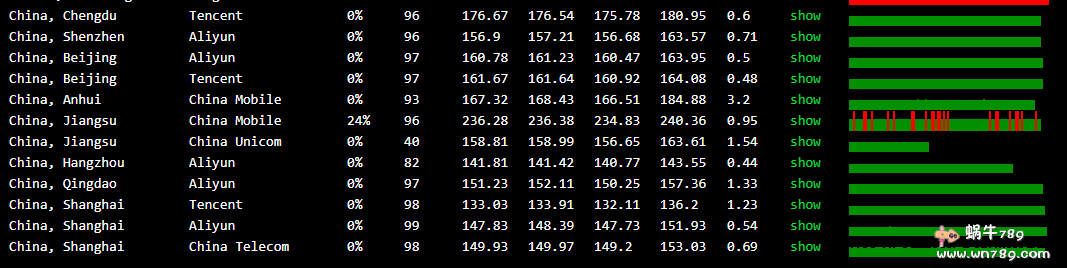 桔子VPS测评,洛杉矶VPS六折1核1G¥41/月起,去程直连回程CN2,单IP20G防御插图 桔子VPS测评,洛杉矶VPS六折1核1G¥41/月起,去程直连回程CN2,单IP20G防御插图
