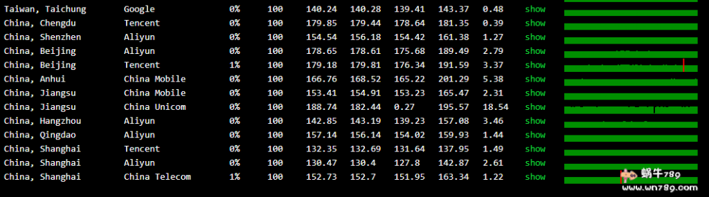 樊云洛杉矶CN2独享带宽VPS测评,2核2G内存10M独享40元/月插图1 樊云洛杉矶CN2独享带宽VPS测评,2核2G内存10M独享40元/月插图1