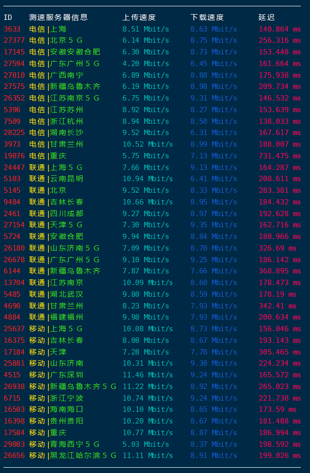 樊云洛杉矶CN2独享带宽VPS测评,2核2G内存10M独享40元/月插图2 樊云洛杉矶CN2独享带宽VPS测评,2核2G内存10M独享40元/月插图2