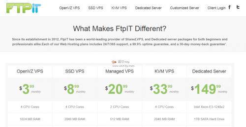 FTPit美国特价小内存VPS月付$1.49起,洛杉矶/弗里蒙/纽约三机房,稳定可靠,100M带宽插图