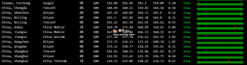 云上互联小带宽无限流量圣何塞VPS八折20元/月起,电信往返CN2,联通移动去直连回CN2插图1 云上互联小带宽无限流量圣何塞VPS八折20元/月起,电信往返CN2,联通移动去直连回CN2插图1