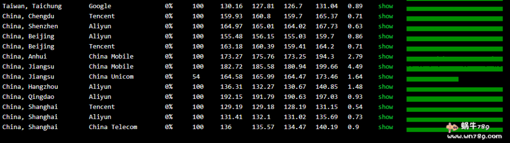 青果网络美国GIA特惠VPS综合测评,青果网络美国CN2 GIA怎么样？插图