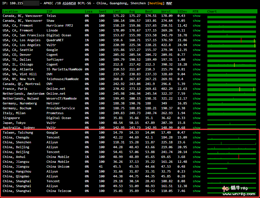 stsdust香港沙田cn2vps性能速度综合测评,stsdust香港沙田vps怎么样插图1 stsdust香港沙田cn2vps性能速度综合测评,stsdust香港沙田vps怎么样插图1