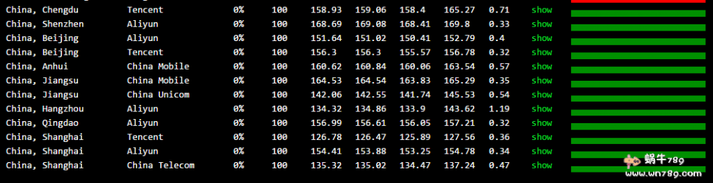 桔子VPS新品洛杉矶CN2 GIA速度及综合性能测评,50M带宽,美国原生IP,29.5元起插图1