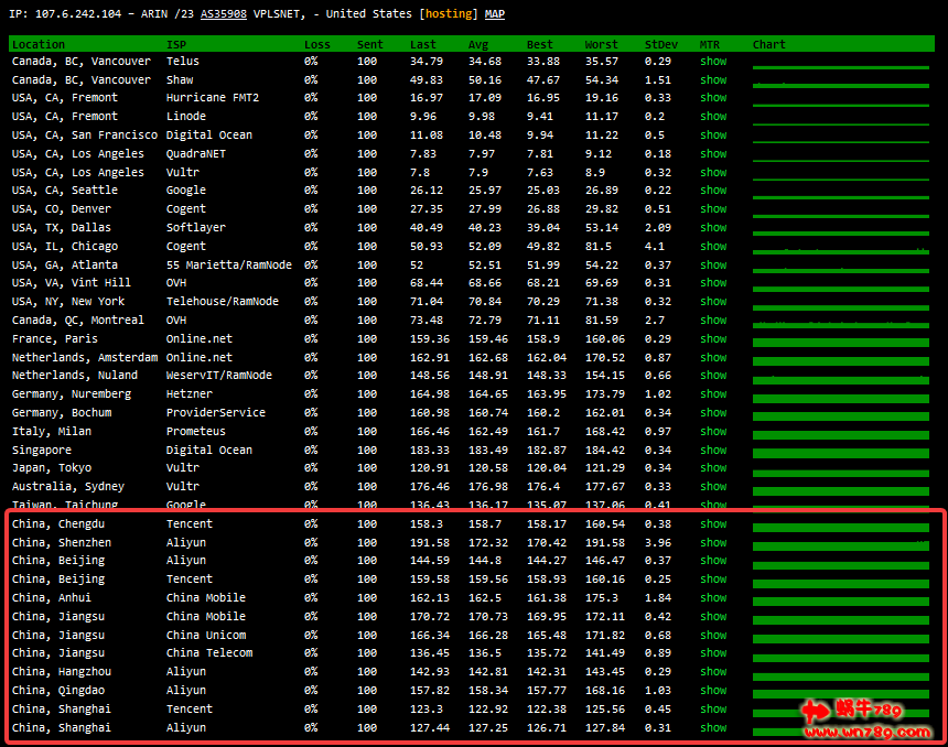 iON新品圣何塞CN2 GIA云服务器速度及综合性能测评,iON圣何塞GIA云服务器怎么样插图1 iON新品圣何塞CN2 GIA云服务器速度及综合性能测评,iON圣何塞GIA云服务器怎么样插图1