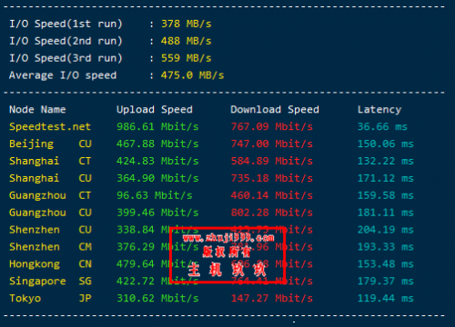 bench.sh一键测速脚本更新_可以一键测试Linux服务器基本信息/硬盘IO/国内三网香港新加坡日本上下行速度插图