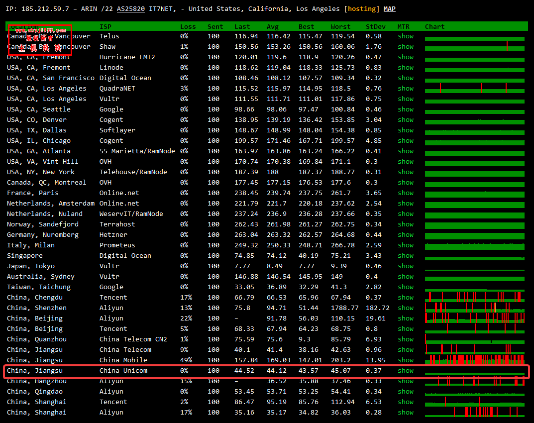 搬瓦工日本软银2.5G大带宽VPS性能测评