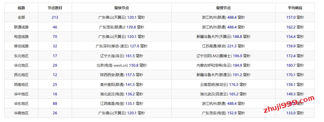 HostYun澳大利亚悉尼BGP线路便宜AMD VPS终身9折31.5元/月起(1Gbps大带宽,三网延迟150毫秒)插图1 HostYun澳大利亚悉尼BGP线路便宜AMD VPS终身9折31.5元/月起(1Gbps大带宽,三网延迟150毫秒)插图1