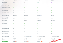 AMH云主机面板安装全过程教程及AMH WEB服务器管理面板创建网站全过程教程-主機玖玖