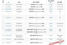 HostZeta洛杉矶1核512M/6G SSD/G口/DDoS/Psychz/14元/月-主机玖玖
