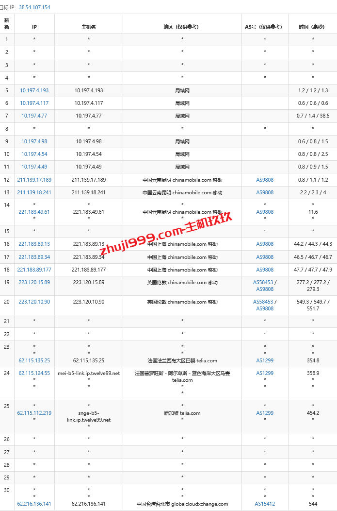 LightNode台湾云服务器测评_LightNode台湾云服务器带宽和线路质量怎么样插图7