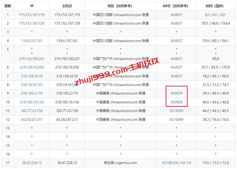 新加坡CN2独立服务器_Jtti新加坡独享带宽不限流量服务器只需99.9美元/月起插图5