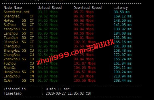 RAKsmart美国圣何塞大陆优化线路VPS最新测评_RAKsmart免费VPS领取活动分享插图4