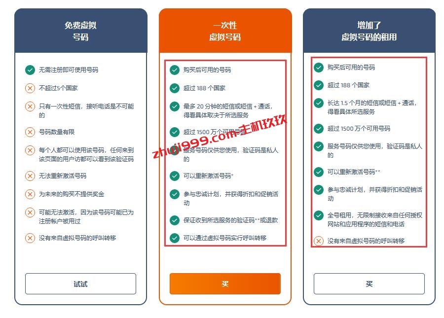 SMS-Activate免费虚拟电话号码接收短信认证_SMS-Activate注册与使用过程记录插图2