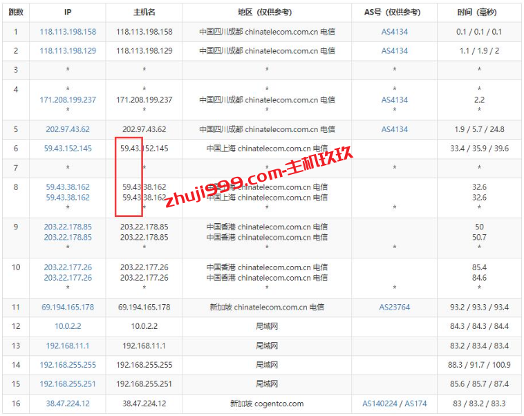 新加坡CN2独立服务器_Jtti新加坡独享带宽不限流量服务器只需99.9美元/月起插图3