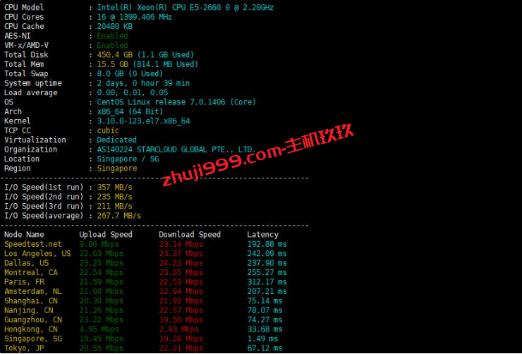 新加坡CN2独立服务器_Jtti新加坡独享带宽不限流量服务器只需99.9美元/月起插图9