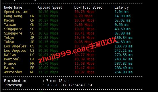 LightNode台湾云服务器测评_LightNode台湾云服务器带宽和线路质量怎么样插图4