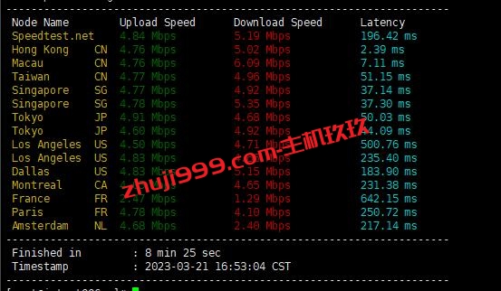 2023年RAKsmart香港精品网VPS测评_RAKsmart香港精品网VPS带宽及网络质量怎么样插图5