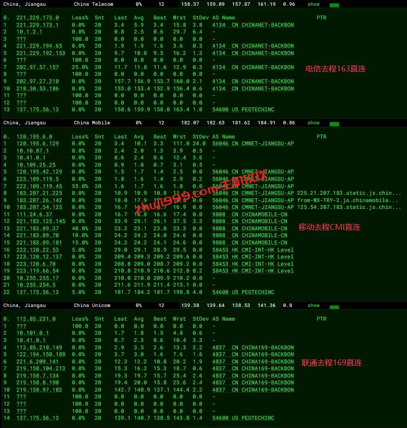 RAKsmart美国圣何塞大陆优化线路VPS最新测评_RAKsmart免费VPS领取活动分享插图6