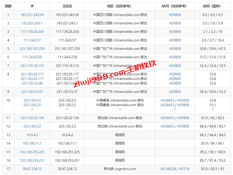 新加坡CN2独立服务器_Jtti新加坡独享带宽不限流量服务器只需99.9美元/月起插图7