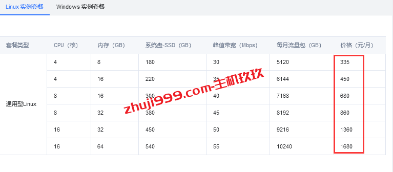 哦豁！腾讯云香港轻量应用服务器明日起涨价了，便宜的香港大带宽云服务器有哪些商家可选？插图1