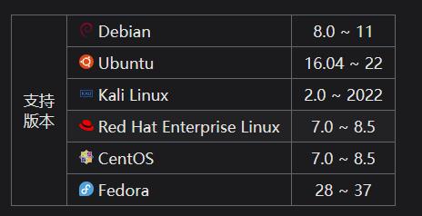 Linux安装软件速度慢怎么办_可使用Linux一键更换国内软件源脚本解决插图1