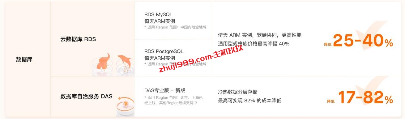 阿里云产品2023年5月7日起大规模调价_最高降价82%_看看哪些红利可覆盖我们插图3
