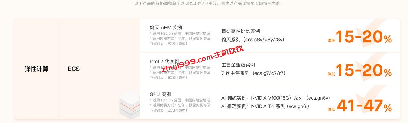 阿里云产品2023年5月7日起大规模调价_最高降价82%_看看哪些红利可覆盖我们插图