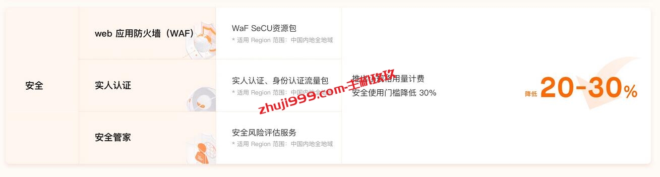 阿里云产品2023年5月7日起大规模调价_最高降价82%_看看哪些红利可覆盖我们插图5