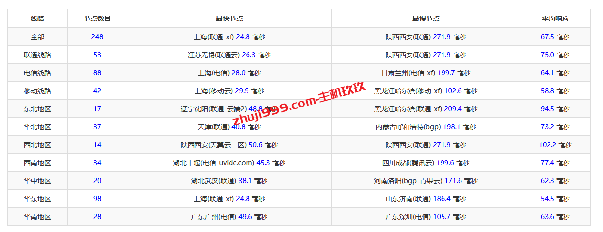 RAKsmart韩国云服务器精品网线路好不好_RAKsmart韩国云服务器精品网线路测评插图3