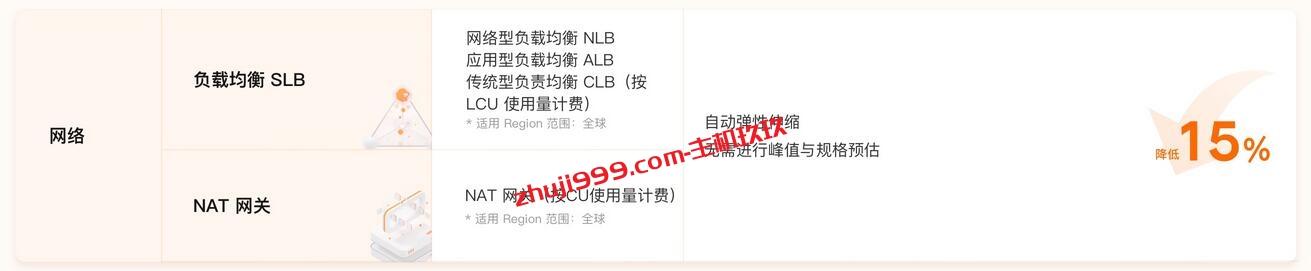 阿里云产品2023年5月7日起大规模调价_最高降价82%_看看哪些红利可覆盖我们插图2