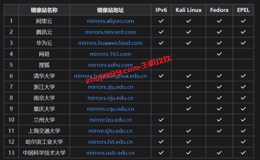 Linux安装软件速度慢怎么办_可使用Linux一键更换国内软件源脚本解决插图2