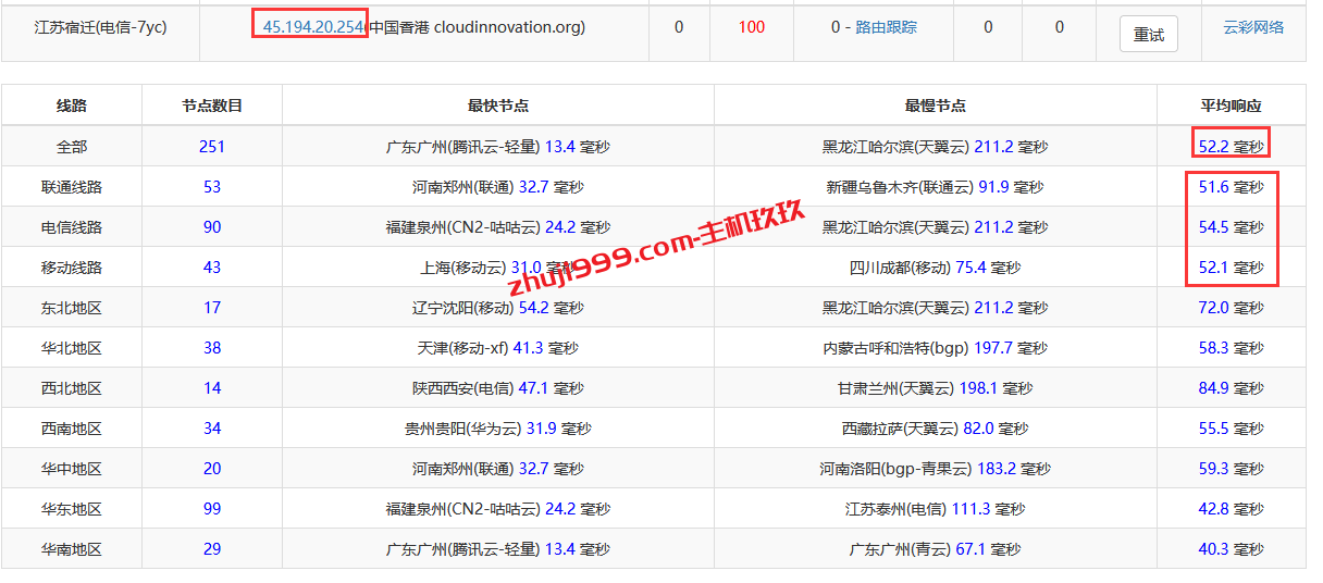 香港独享大带宽服务器_Jtti香港大带宽不限流量服务器4.5折$144/月起插图1