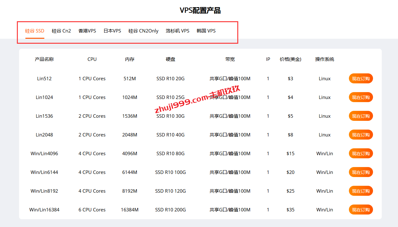 便宜国外VPS_RAKsmart香港美国日本韩国德国VPS月付6.8元起，续费不涨价、不限流量插图2