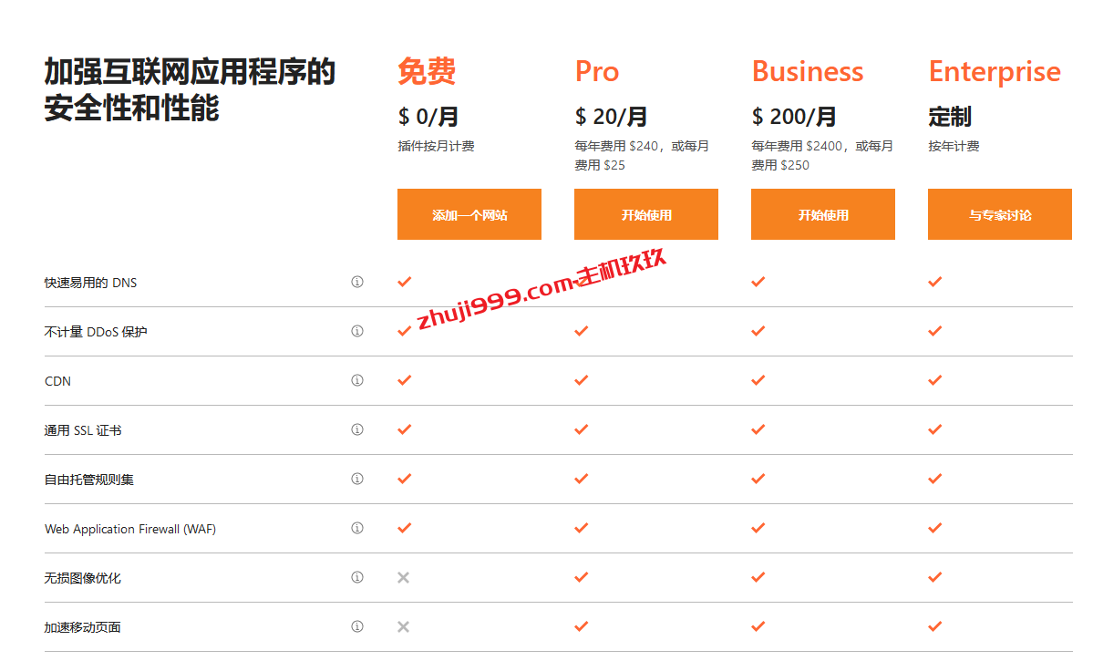 如何免费申请Cloudflare Pro收费套餐使用_申请Cloudflare Pro套餐免费使用需要什么条件插图