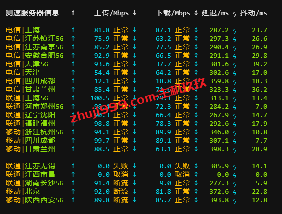 JustHost土耳其VPS怎么样_JustHost土耳其VPS带宽质量及性能测评插图3