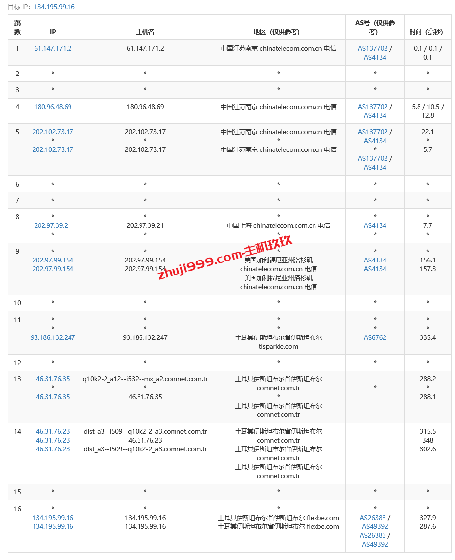 JustHost土耳其VPS怎么样_JustHost土耳其VPS带宽质量及性能测评插图6
